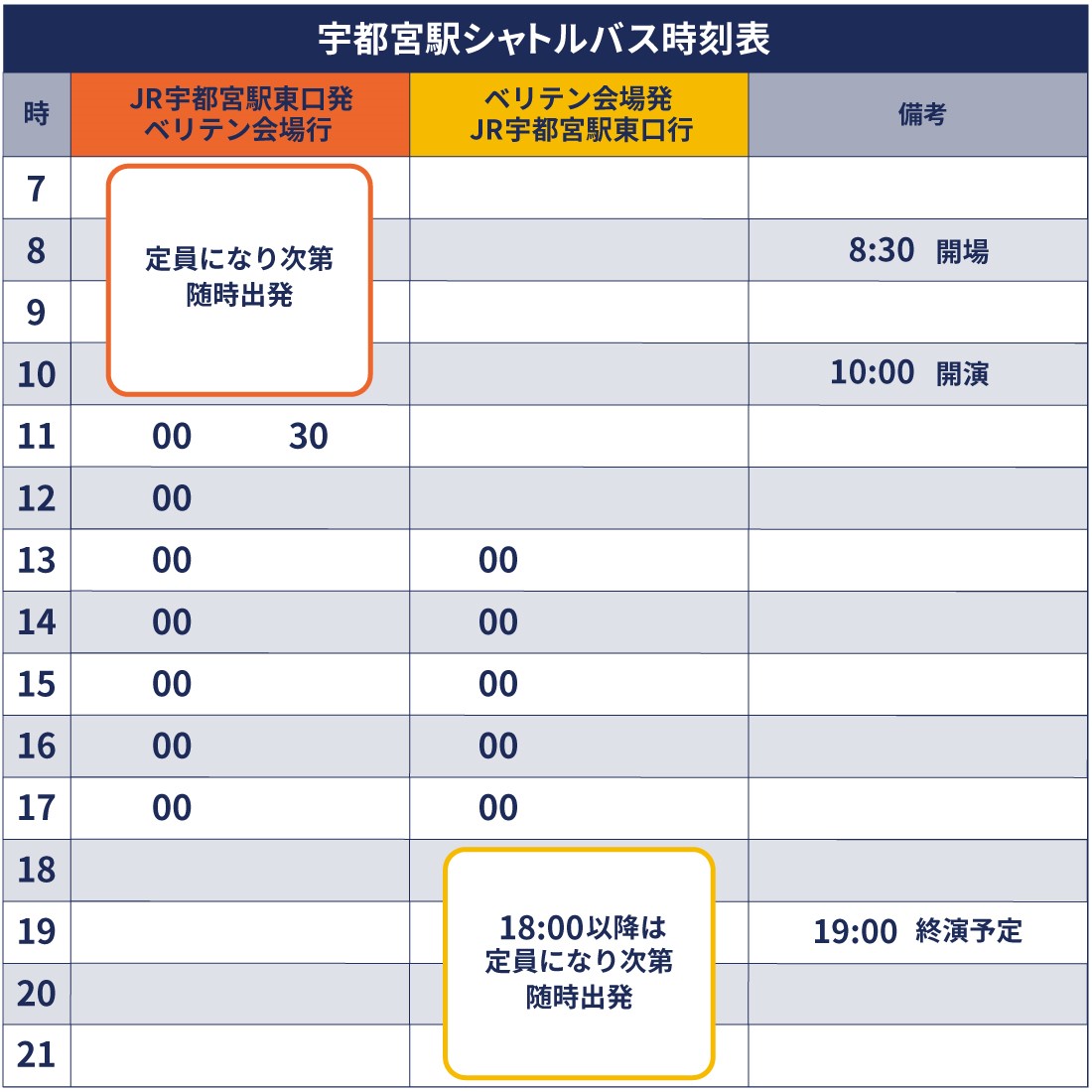 JA共済 presents RADIO BERRY ベリテンライブ2025 Special 入場チケット