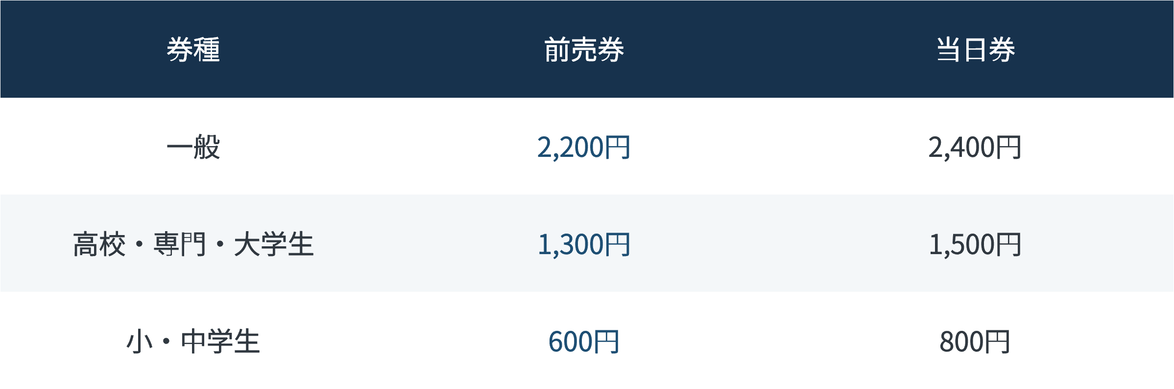 シンシナティ美術展　前売り券　当日券　料金表