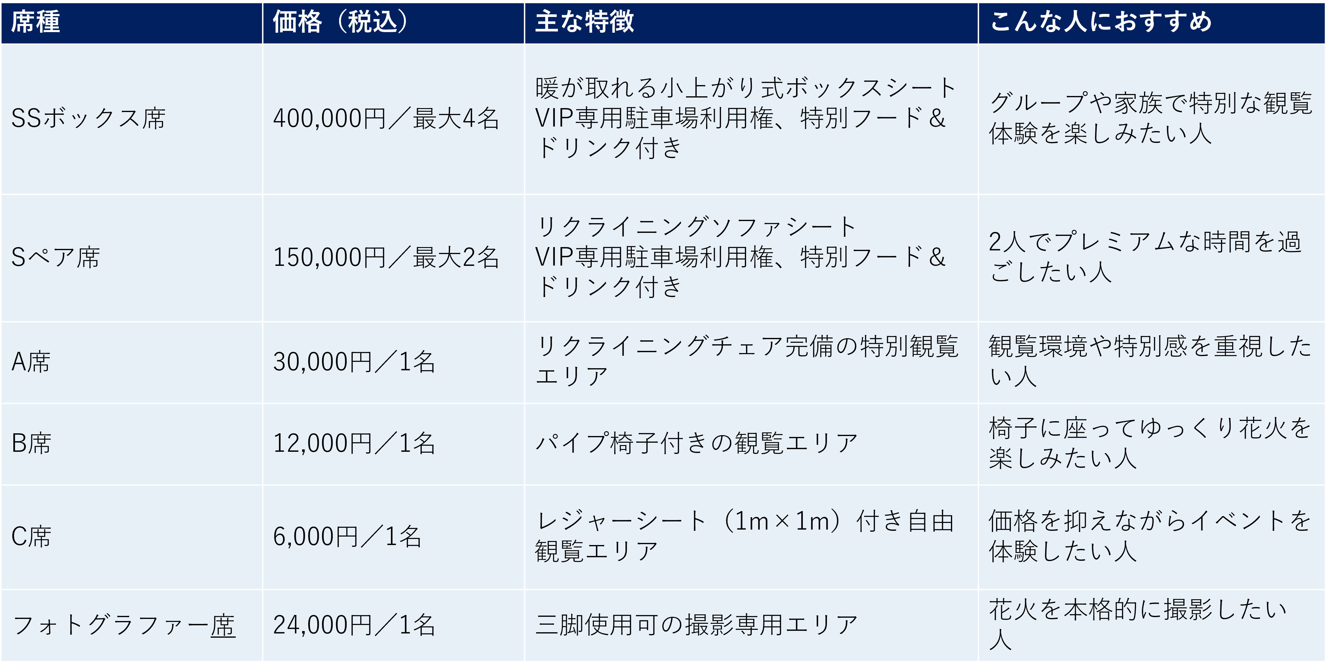 HANABI MAGIC 2026 花火マジック チケット　料金