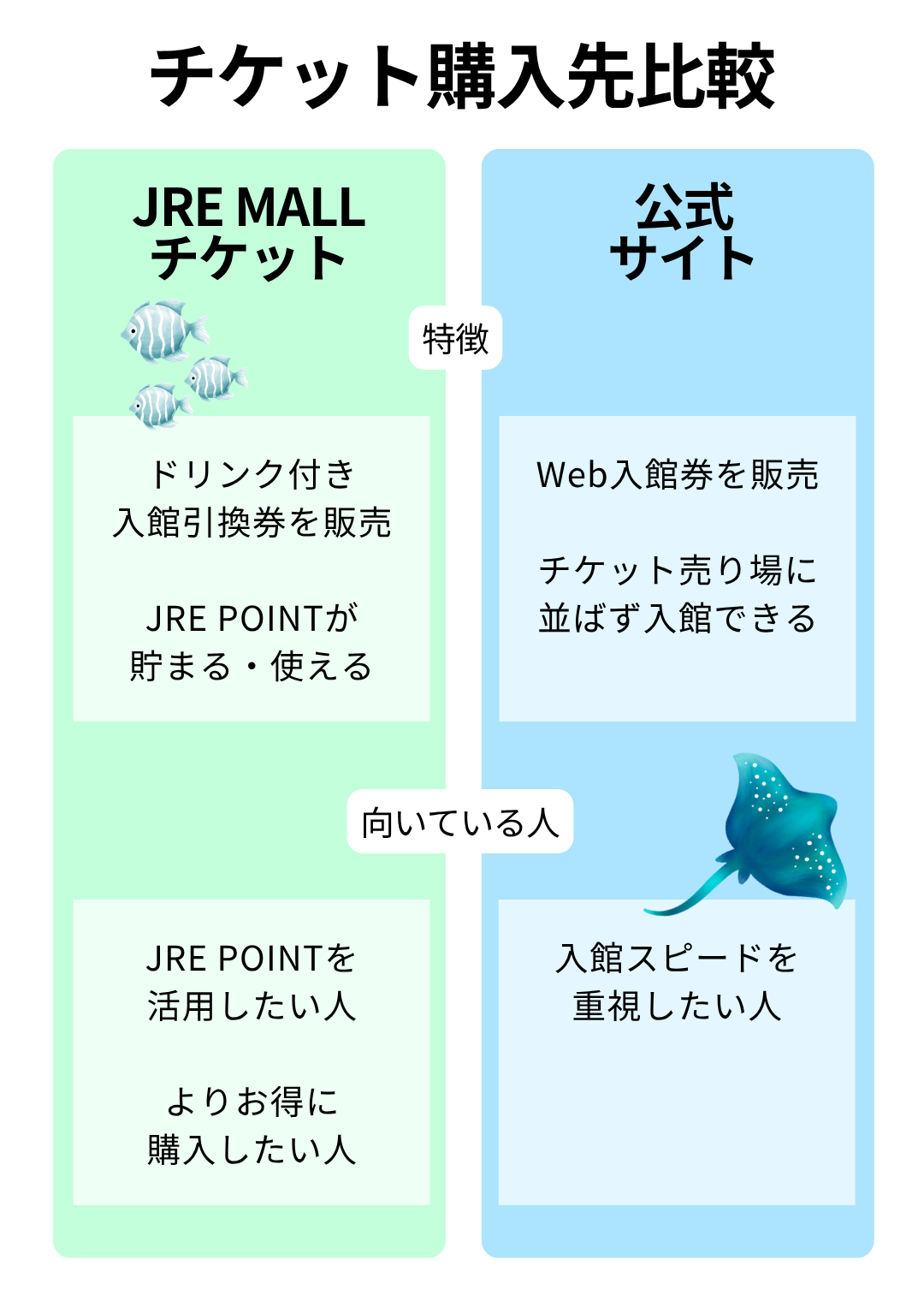 2026年最新】仙台うみの杜水族館の料金・割引・前売り・当日券まとめ