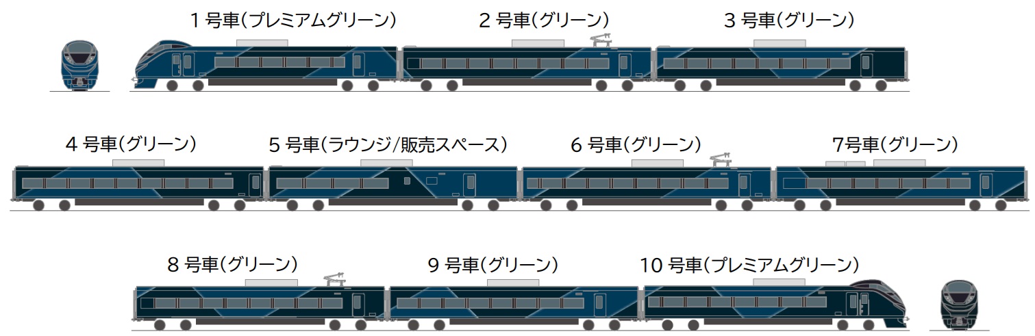 E657系夜行特急列車 車両編成(イメージ)